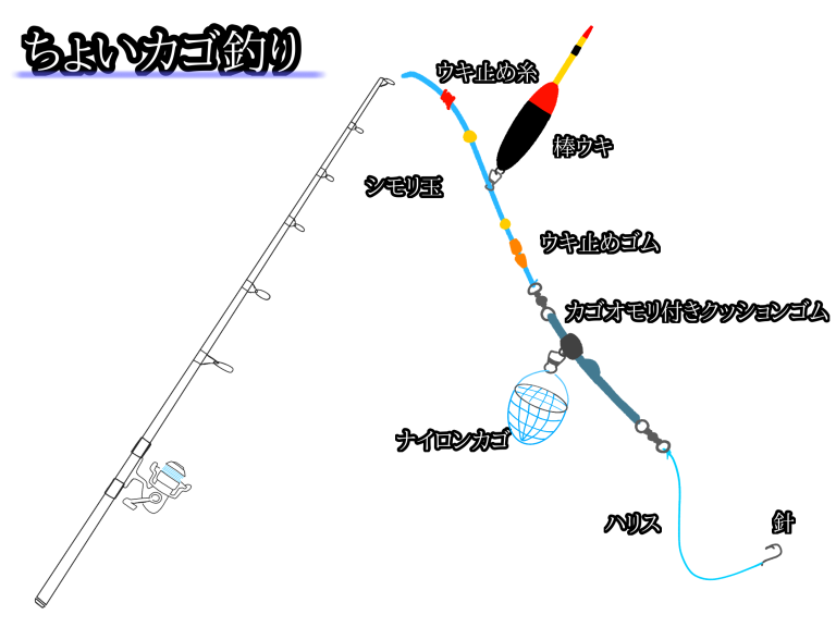 和歌山の地元のベテラン釣り師がよくやっている！！ライン絡みが少なく